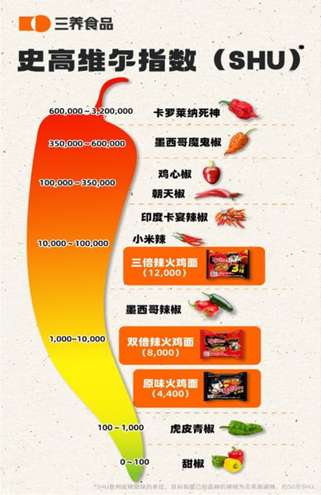 從全球品質標準到“安心獎” 三養(yǎng)如何煉就“無平替”口碑的品牌管理之道