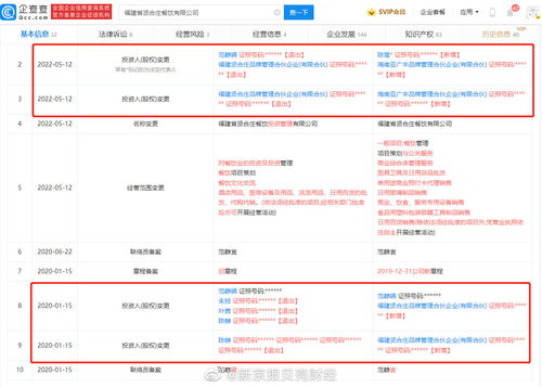 爭議風(fēng)暴中的堅(jiān)守 陳赫仍在賢合莊品牌風(fēng)雨中擔(dān)當(dāng)管理合伙人