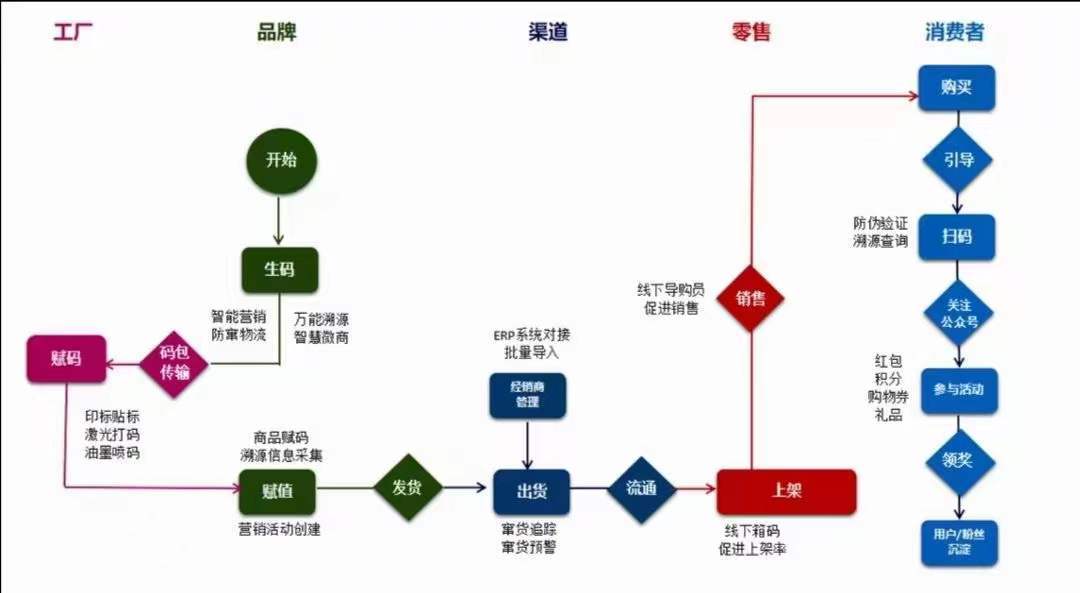 汽車零部件追蹤溯源系統(tǒng) 品牌營銷與管理的智能引擎