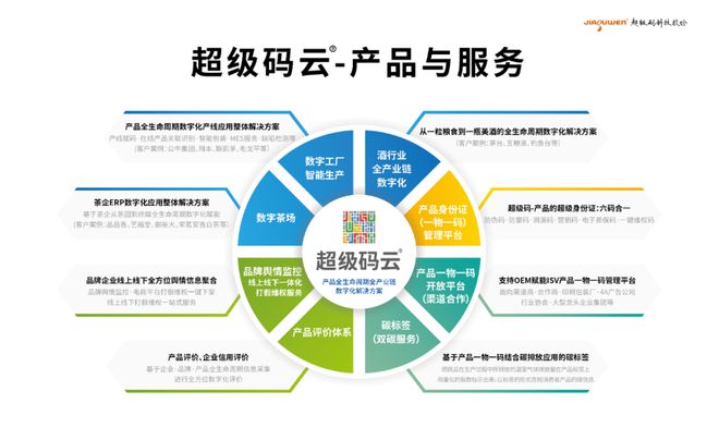 超級(jí)碼“品品香白茶-產(chǎn)品數(shù)字身份證項(xiàng)目”案例入選中國防偽行業(yè)十大優(yōu)秀案例 助力品牌管理升級(jí)