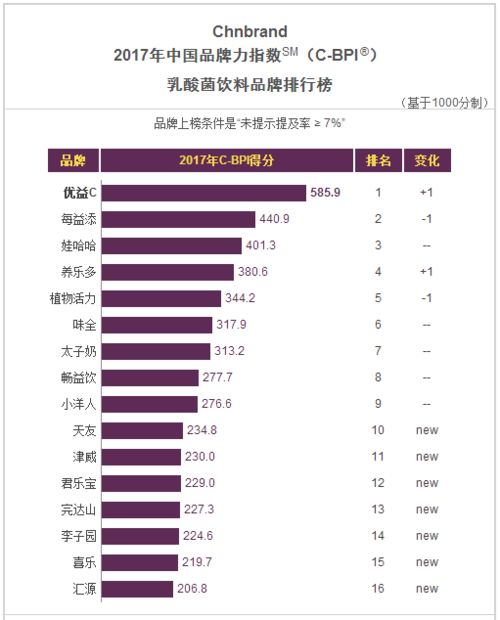 榜單之外 中國食品飲料品牌力的真實(shí)較量